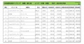 2022年5月度　輸入車小売成約台数ランキング 【中国・四国エリア】