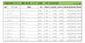 2022年5月度　輸入車小売成約台数ランキング【北海道エリア】