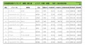 2022年6月度　輸入車小売成約台数ランキング 【中国・四国エリア】