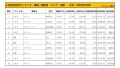 2022年6月度　国産車小売成約台数ランキング【全国エリア】