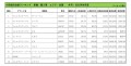 2022年6月度　輸入車小売成約台数ランキング【全国エリア】