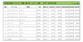 2022年7月度　輸入車小売成約台数ランキング【全国エリア】