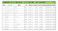 2022年9月度　輸入車小売成約台数ランキング 【中国・四国エリア】