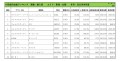 2022年9月度　輸入車小売成約台数ランキング【東海・北陸エリア】