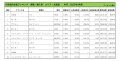 2022年9月度　輸入車小売成約台数ランキング【北海道エリア】