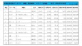 2022年10月度　軽自動車小売成約台数ランキング【北海道エリア】