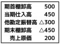 図表③