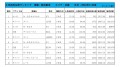 2022年11月度　軽自動車小売成約台数ランキング【近畿エリア】