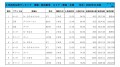 2022年11月度　軽自動車小売成約台数ランキング【東海・北陸エリア】