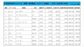 2022年11月度　軽自動車小売成約台数ランキング【北海道エリア】