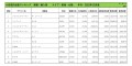 2022年12月度　輸入車小売成約台数ランキング【東海・北陸エリア】