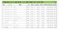 2022年12月度　輸入車小売成約台数ランキング【関東・甲信越エリア】