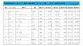 2022年12月度　軽自動車小売成約台数ランキング【全国エリア】