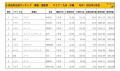 2023年1月度　国産車小売成約台数ランキング【九州・沖縄エリア】