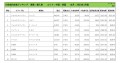 2023年1月度　輸入車小売成約台数ランキング 【中国・四国エリア】