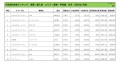 2023年1月度　輸入車小売成約台数ランキング【関東・甲信越エリア】