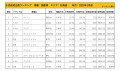 2023年1月度　国産車小売成約台数ランキング【北海道エリア】