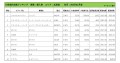 2023年1月度　輸入車小売成約台数ランキング【北海道エリア】