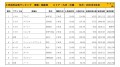 2023年2月度　国産車小売成約台数ランキング【九州・沖縄エリア】