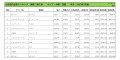 2023年2月度　輸入車小売成約台数ランキング 【中国・四国エリア】