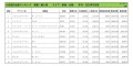 2023年2月度　輸入車小売成約台数ランキング【東海・北陸エリア】