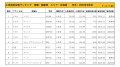 2023年2月度　国産車小売成約台数ランキング【北海道エリア】