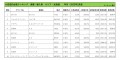 2023年2月度　輸入車小売成約台数ランキング【北海道エリア】