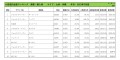 2023年3月度　輸入車自動車小売成約台数ランキング【九州・沖縄エリア】