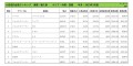 2023年3月度　輸入車小売成約台数ランキング 【中国・四国エリア】