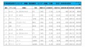 2023年3月度　軽自動車小売成約台数ランキング【東海・北陸エリア】