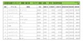 2023年3月度　輸入車小売成約台数ランキング【東海・北陸エリア】