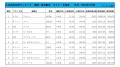 2023年3月度　軽自動車小売成約台数ランキング【北海道エリア】