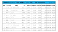 2023年3月度　軽自動車小売成約台数ランキング【全国エリア】