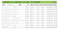 2023年3月度　輸入車小売成約台数ランキング【全国エリア】