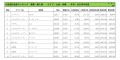 2023年4月度　輸入車自動車小売成約台数ランキング【九州・沖縄エリア】