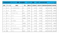 2023年4月度　軽自動車小売成約台数ランキング【近畿エリア】