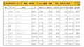 2023年4月度　国産車小売成約台数ランキング【東海・北陸エリア】