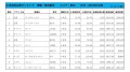 2023年4月度　軽自動車小売成約台数ランキング【東北エリア】