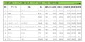 2023年4月度　輸入車小売成約台数ランキング【北海道エリア】