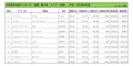 2023年4月度　輸入車小売成約台数ランキング【全国エリア】