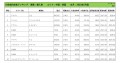 2023年5月度　輸入車小売成約台数ランキング 【中国・四国エリア】