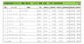 2023年5月度　輸入車小売成約台数ランキング【東海・北陸エリア】