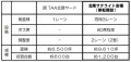 移転開設前後 設備・規模比較