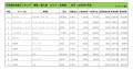 2023年7月度　輸入車小売成約台数ランキング【北海道エリア】