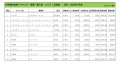 2023年7月度　輸入車小売成約台数ランキング【北海道エリア】