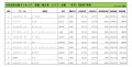 2023年7月度　輸入車小売成約台数ランキング【全国エリア】