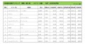 2023年8月度　輸入車小売成約台数ランキング【近畿エリア】