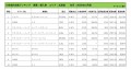 2023年10月度　輸入車小売成約台数ランキング【北海道エリア】