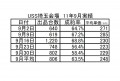 画像2　　USS埼玉会場　11年9月実績