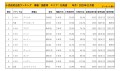 2023年11月度　国産車小売成約台数ランキング【北海道エリア】